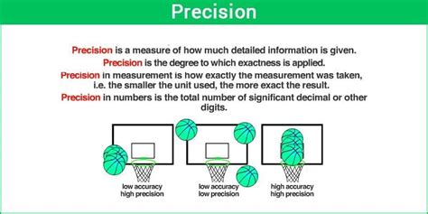 persition|PRECISION definition and meaning 